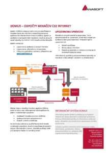 odpocty meracov cez iinternet